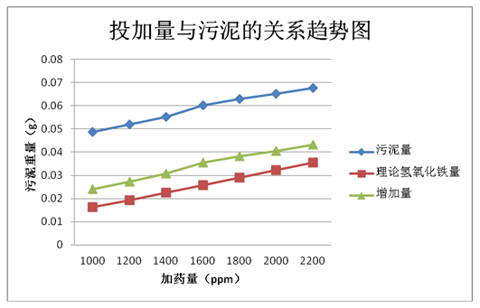 聚合硫酸鐵