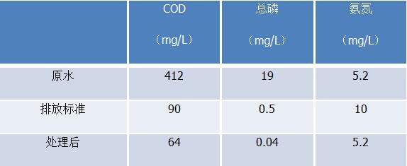 一體化五金加工清洗廢水處理設備